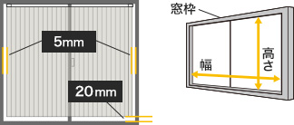 窓枠を覆う場合