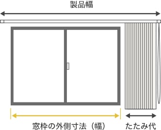 たたみ代