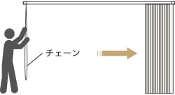 ワンチェーン式