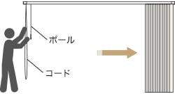 コード式
