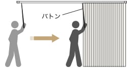 バトン式