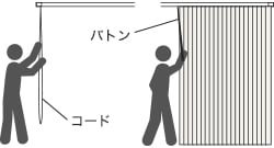 バトン・コード式