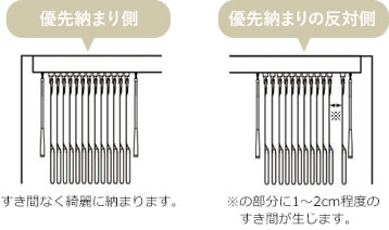 優先納まり位置
