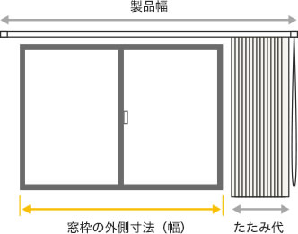 たたみ代