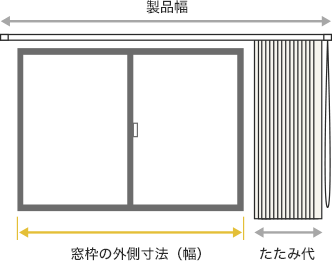 たたみ代