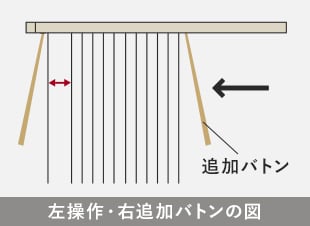 左操作・右追加バトンの場合の図