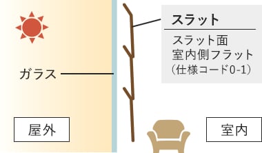 室内側フラット 仕様コード0-1