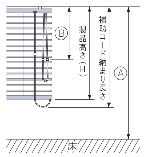 コード式