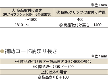 操作部の長さ