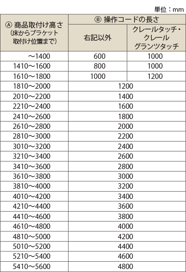 操作部の長さ