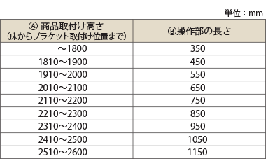 操作部の長さ