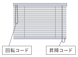 操作位置 右を選んだ場合