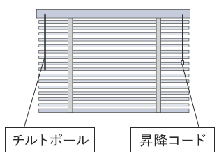 操作位置 右を選んだ場合