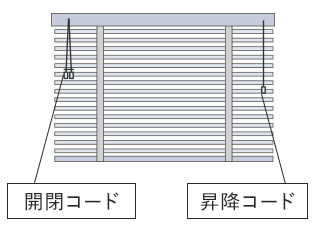 操作位置 右を選んだ場合