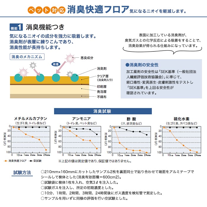 ペット対応 住宅用クッションフロア サンゲツ 消臭快適フロア プレーン (182cm巾 2.3mm厚) | クッションフロアの通販 |  DIYショップRESTA