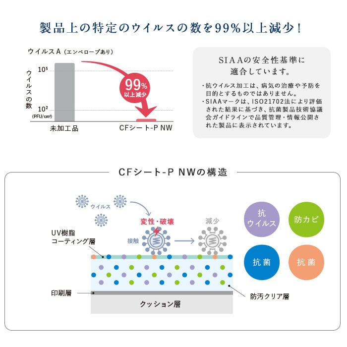 東リ 土足対応クッションフロア ペット対応 (182cm巾 2.3mm厚) テラコッタ | クッションフロアの通販 | DIYショップRESTA