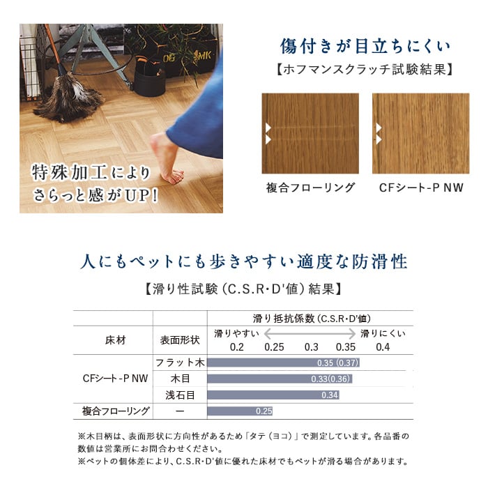 東リ 土足対応クッションフロア ペット対応 (182cm巾 2.3mm厚) テラコッタ | クッションフロアの通販 | DIYショップRESTA