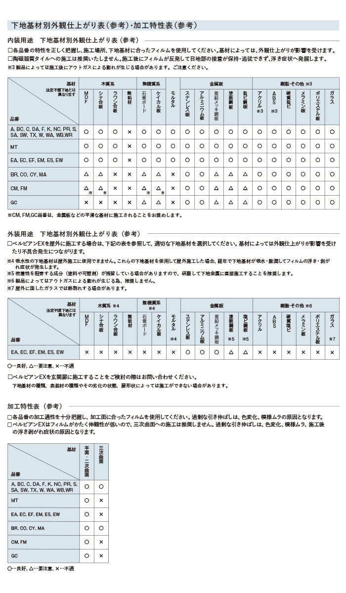 ダイノックシート　ベルビアン48