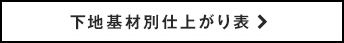 下地基材別仕上がり表