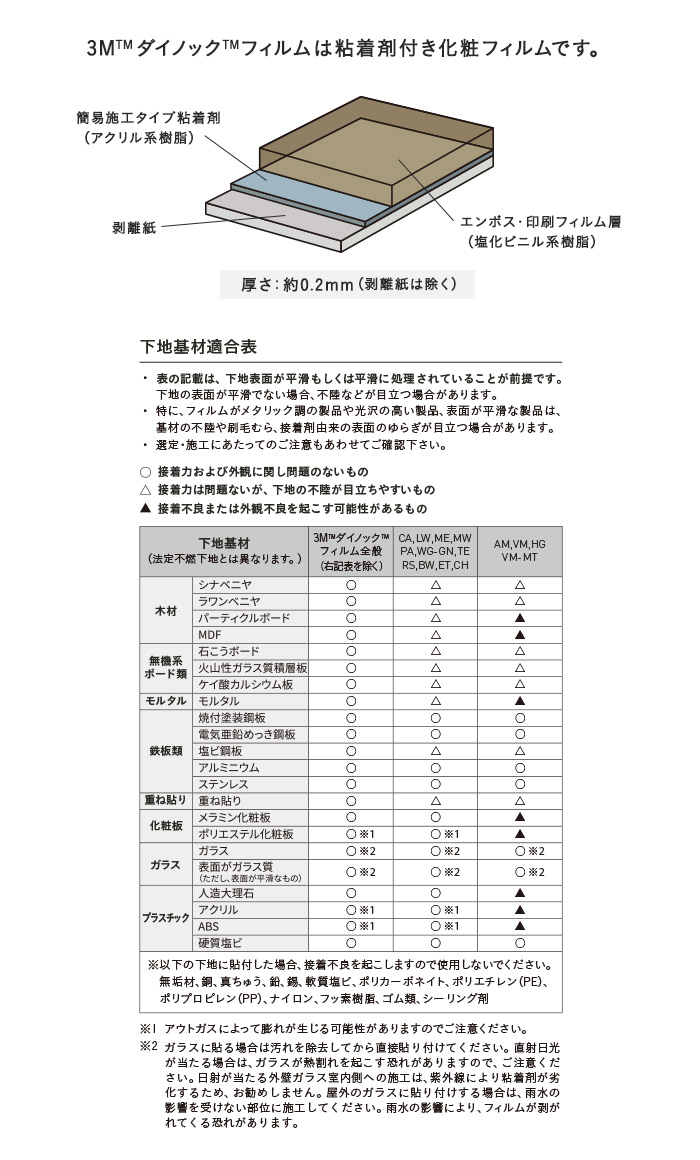 最大91％オフ！ 有償サンプル <br>3M TM ダイノック フィルム <br>DW-1903PV <br> 規定サイズ  W:1220mm×H:500mm