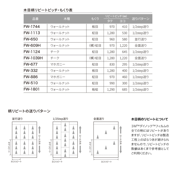 安心発送】 送料無料 カッティング ダイノックシート ダイノックフィルム スリーエム 122ｃｍ巾 ファインウッド FW-1744 ウォールナット  板目 ヘラなし discoversvg.com