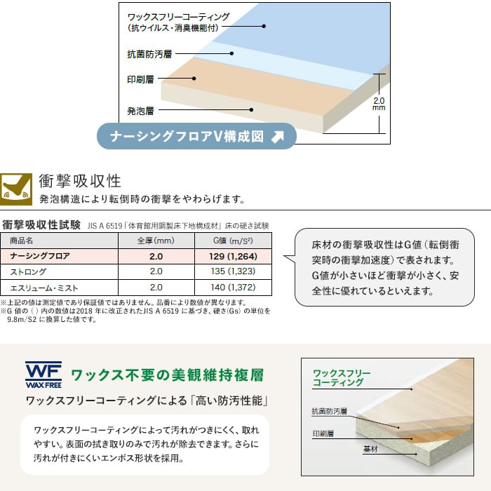 抗ウイルス 消臭 サンゲツ 長尺シート ナーシングフロアv 織パターン 長尺シートの通販 Diyショップresta