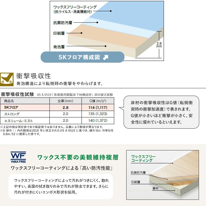 市場 発泡複層ビニル床シート 16色 長尺シート SKフロアV 182cm巾 2.8mm厚 プレーン