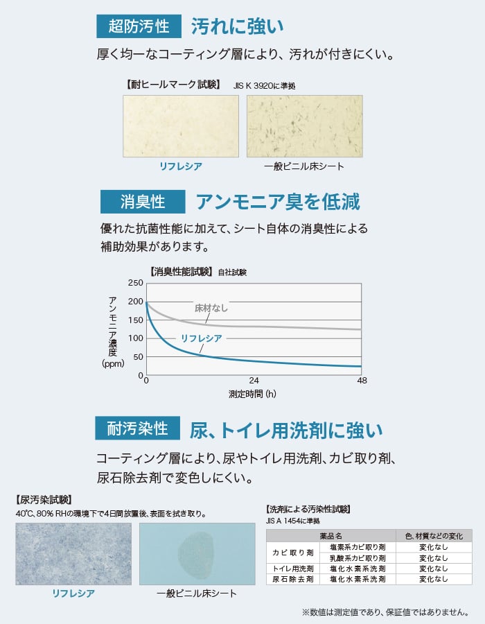 【法人・個人事業主様専用】長尺シート シンコール リフレシア パウダ 182cm巾 2.0mm厚