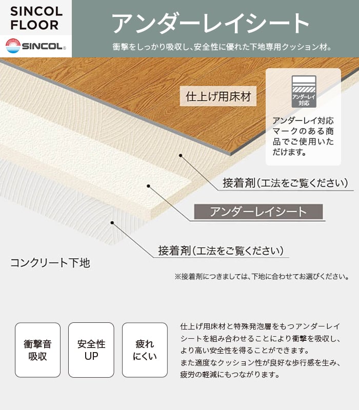 シンコール 下地専用クッション材 アンダーレイシート 3mm厚