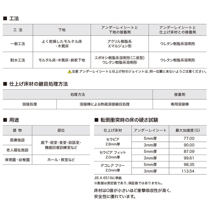 シンコール 下地専用クッション材 アンダーレイシート 3mm厚