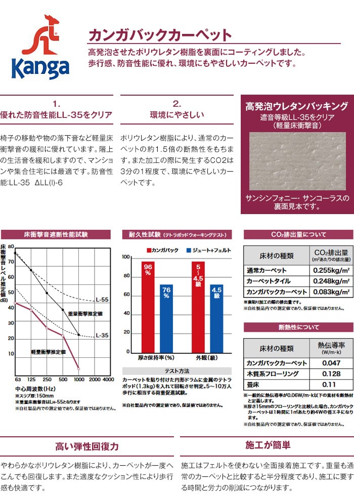 防音共通