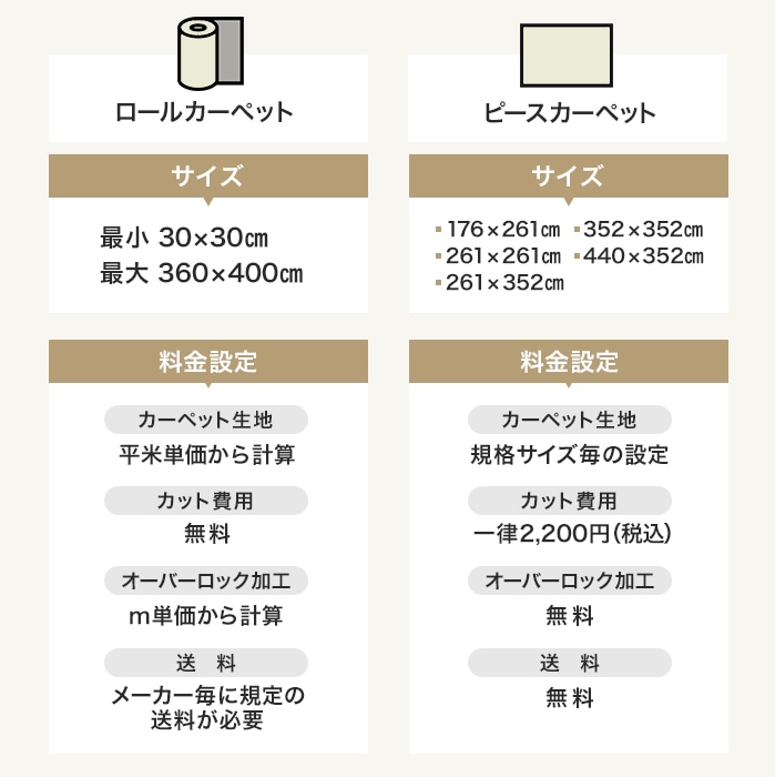 カーペット 絨毯 ホットカーペットカバー 3畳 4.5畳 6畳 8畳 10畳 NEWマカロンループ