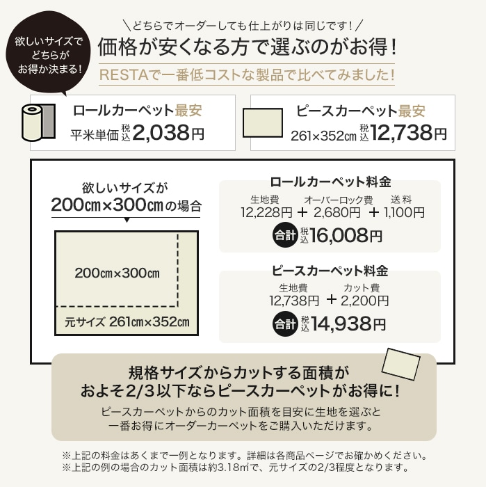 カーペット 絨毯 ホットカーペットカバー 3畳 4.5畳 6畳 8畳 10畳 NEWマカロンループ