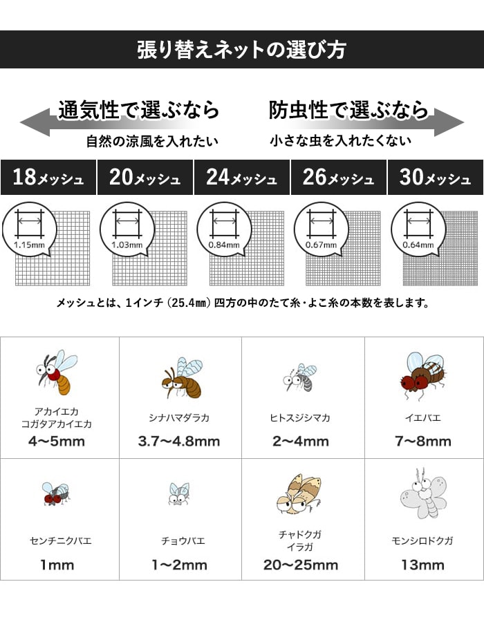 張り替えネットの選び方