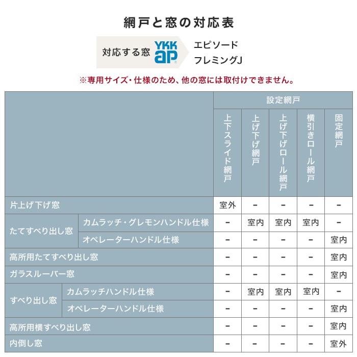 YKK AP YKKAP窓サッシ 装飾窓 フレミングJ[複層ガラス] 高所用すべり出し窓：[幅1690mm×高303mm]