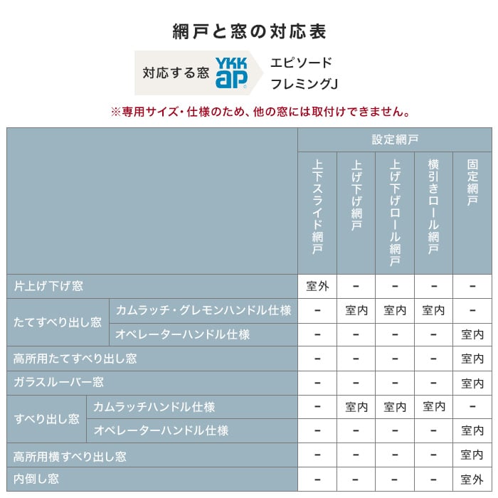 YKK AP YKKAP窓サッシ 装飾窓 フレミングJ[Low-E複層防犯ガラス] 内倒し窓 [Low-E透明3mm+合わせガラス型7mm]：[ 幅405mm×高770mm]