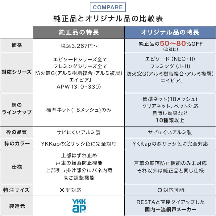 メール便無料】 YKKap規格サイズ網戸 引き違い窓用 ブラックネット ２枚建 呼称16518用 YKK 虫除け 通風 サッシ 引違い窓 アルミサッシ  DIY