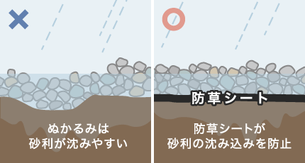 砂利の沈み込みを抑える