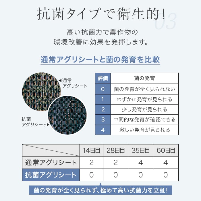 日本ワイドクロス　抗菌アグリシート　SK1515　(防草シート)　シルバーグレー　幅2m×長さ100m - 1
