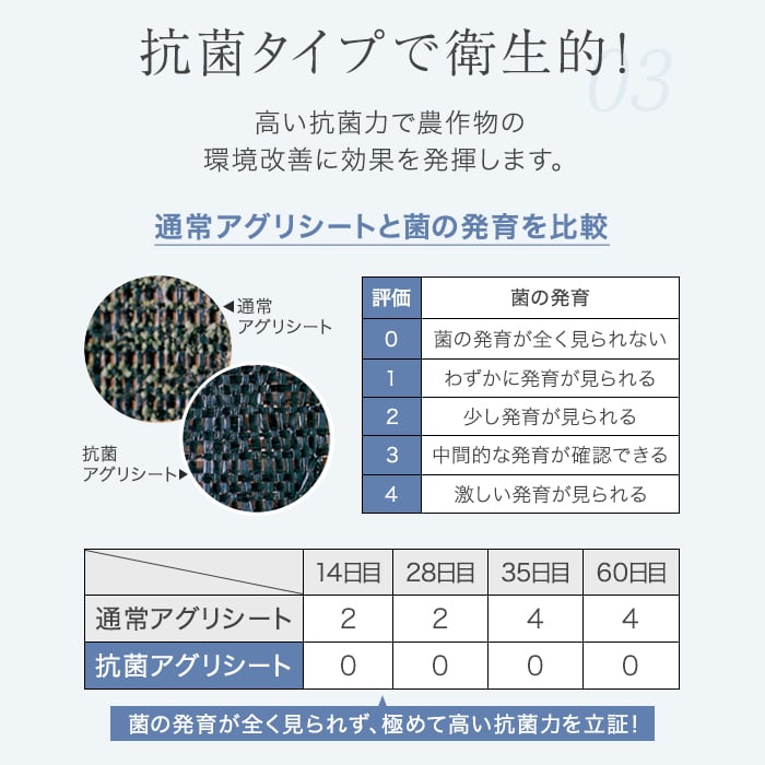 防草シート 2m×100m 抗菌アグリシート 日本ワイドクロス BK1515 SK1515 DIYショップRESTA