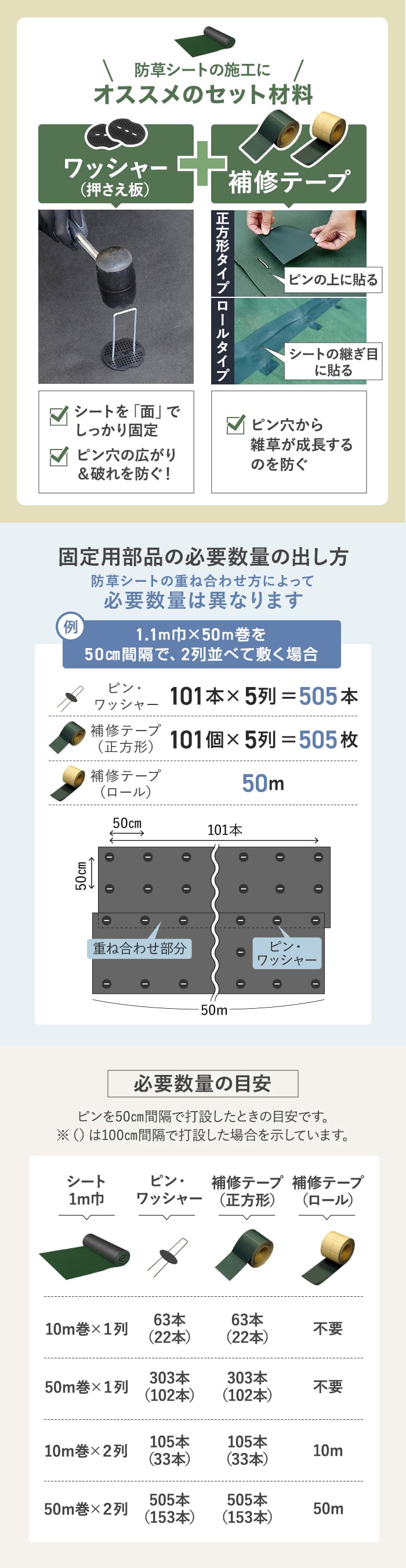 オススメのセット材料