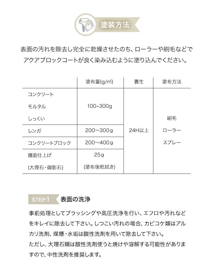 アクアブロックコート 1kg コーティング材 エクステリア 防水 紫外線防止