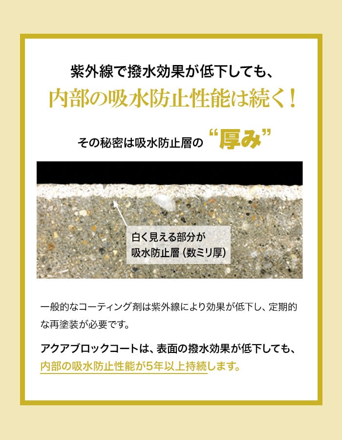 アクアブロックコート 18kg コーティング材 エクステリア 防水 紫外線防止
