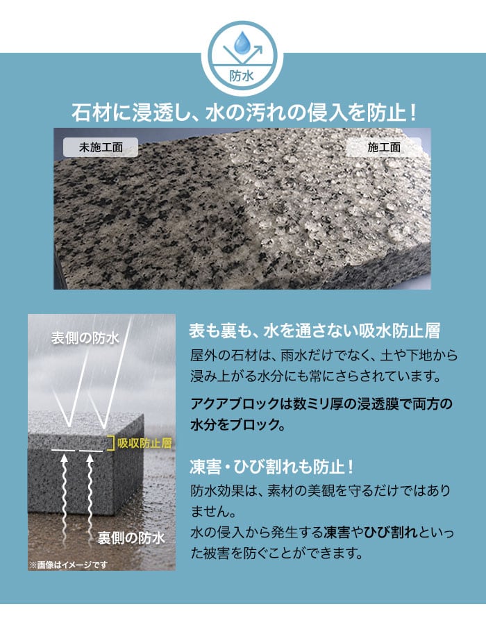 アクアブロックコート 4kg コーティング材 エクステリア 防水 紫外線防止