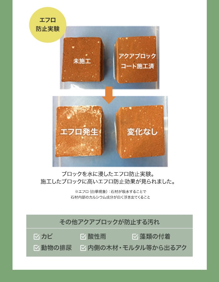 アクアブロックコート 4kg コーティング材 エクステリア 防水 紫外線防止