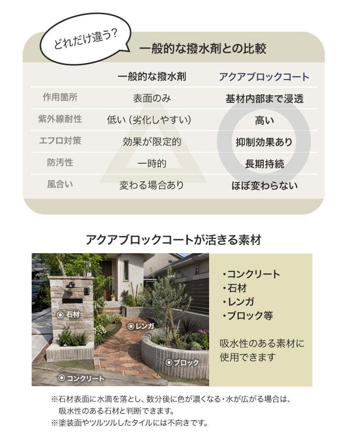 アクアブロックコート 4kg コーティング材 エクステリア 防水 紫外線防止