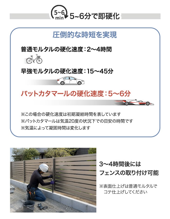 パットカタマール 10kg×2袋 超速 硬化 モルタル 練り混ぜ不要