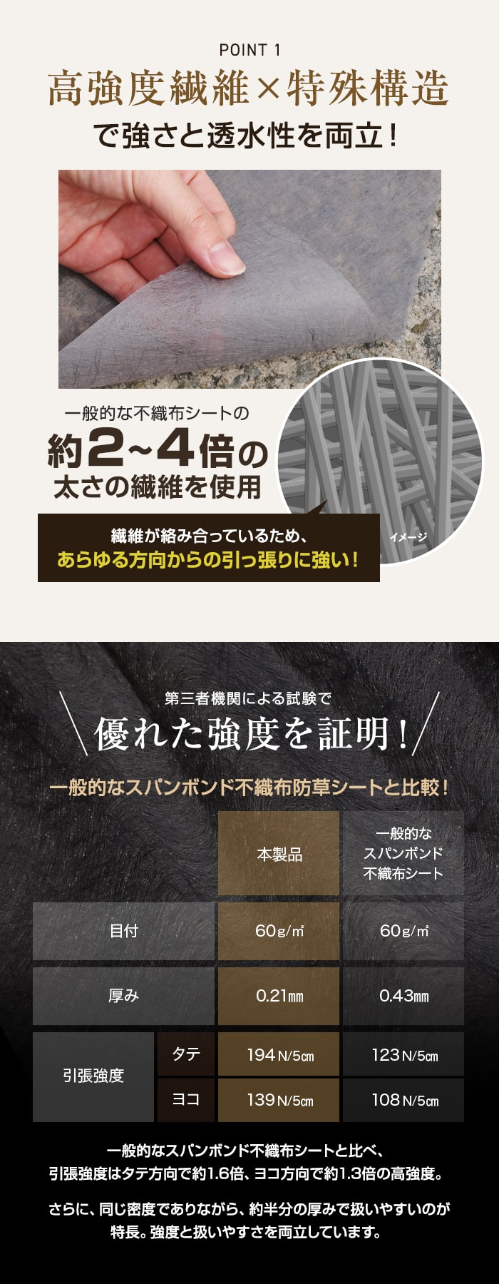 高強度繊維Ｘ特殊構造で強さと透水性を両立！