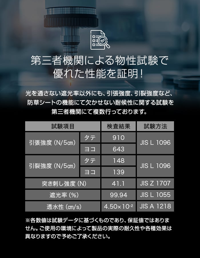 第三者機関による物性試験で優れた性能を証明!