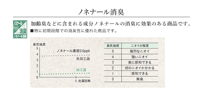 ノネナール消臭